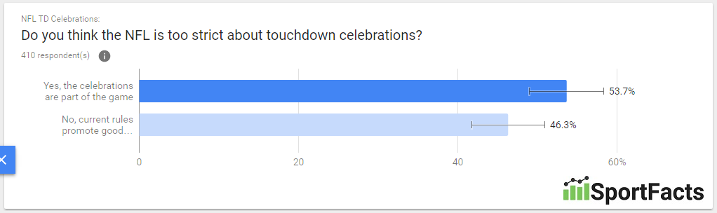 men-touchdown-celebrations