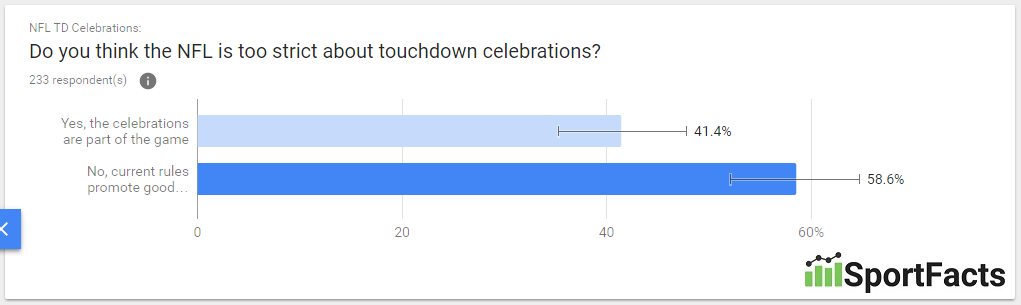 older-touchdown-celebrations