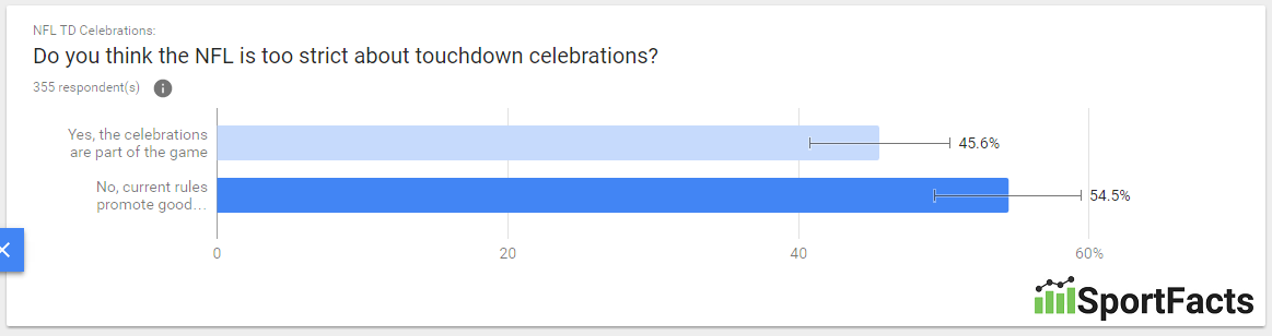 women-touchdown-celebrations