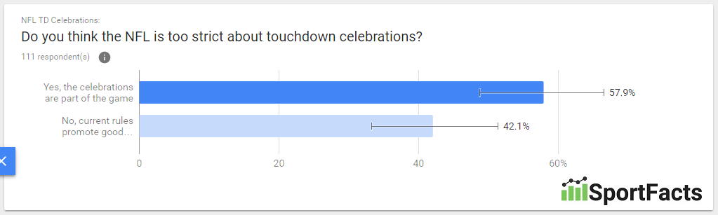 younger-touchdown-celebrations