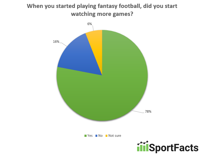 fantasy-football-more-games