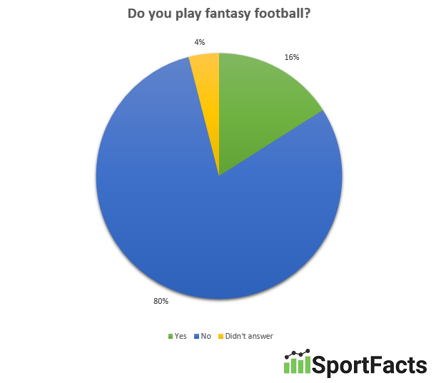 play-fantasy-football