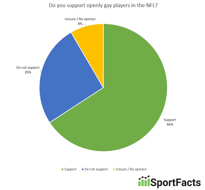 support-homosexuality-in-the-nfl