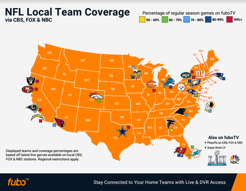 FUBO-nfl-coverage