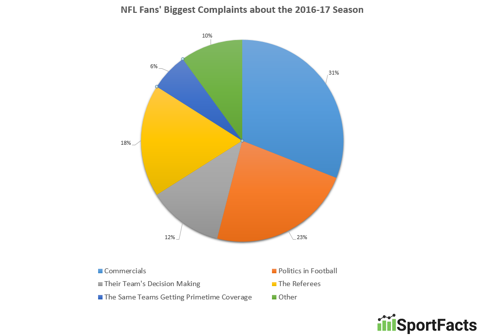 nfl-fans-complaints-2016-17