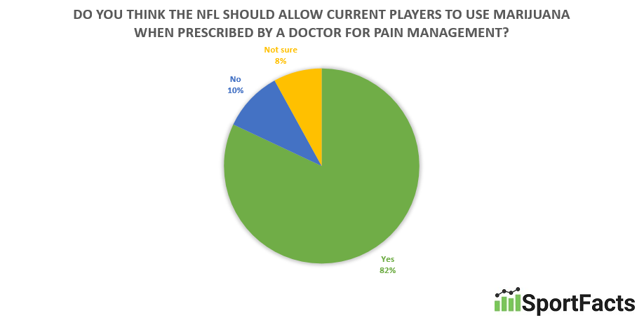 marijuana-nfl-players-doctor