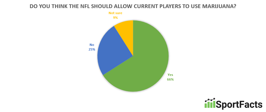 marijuana-nfl-players